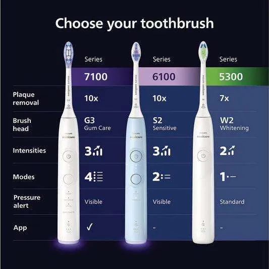 PHILIPS Sonicare Ser 0392f173f464780e76d779d78f679b66