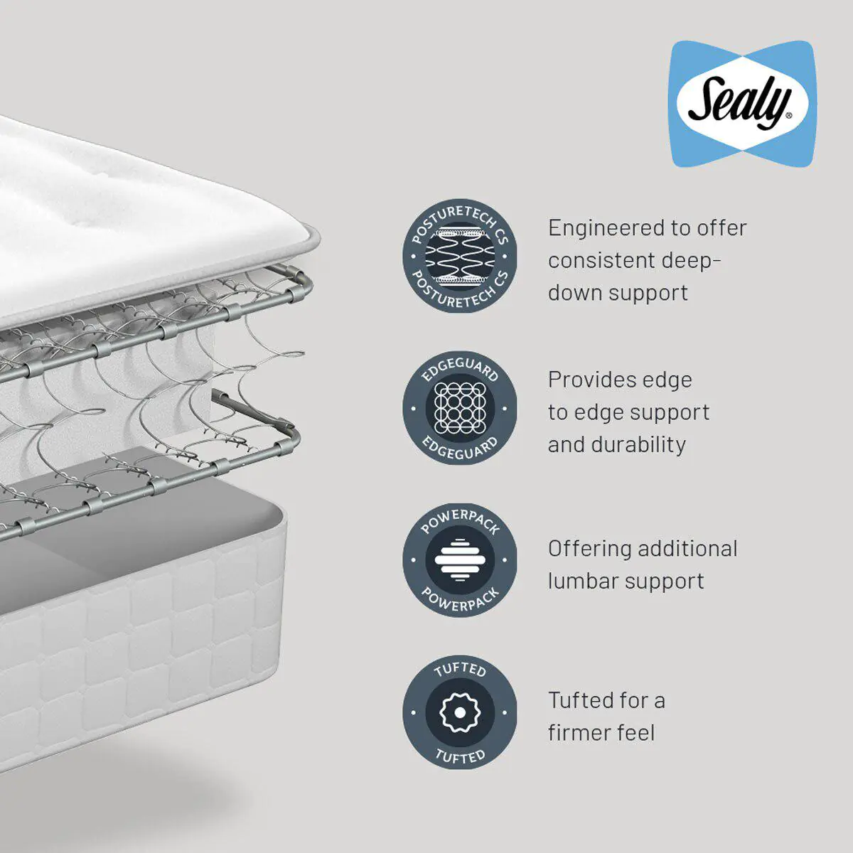 Sealy Ortho Plus Lov 7f41ea5474fe80bdd12d1d2276b971dd