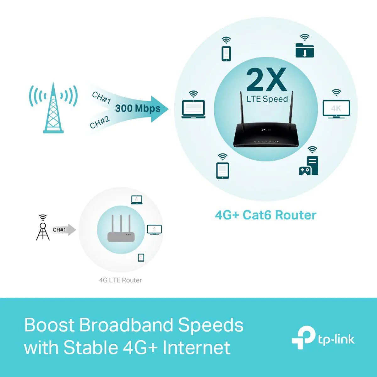 TP Link Archer MR600 f670248eecd1f35afc0731c7898c47c9
