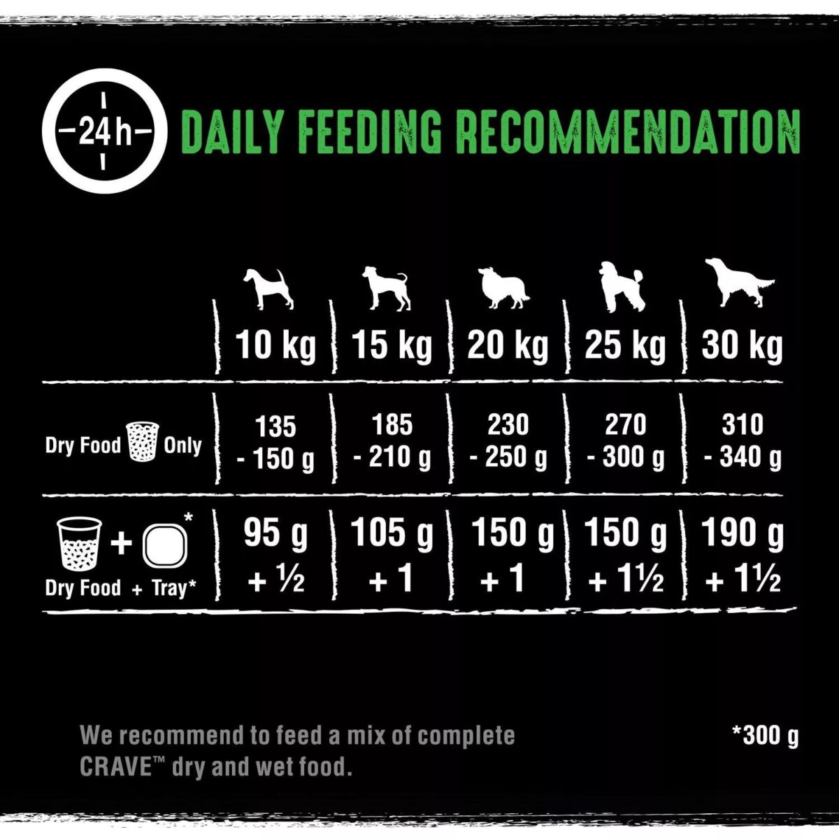 11 5kg Crave Natural c42852ff488c341ddf91337f2c756bc1