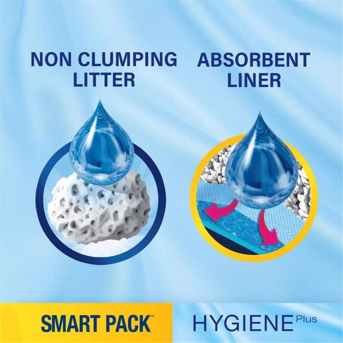 12 Catsan Hygiene Sm 7c22e6237f3967a9e1f9812a565da5e3