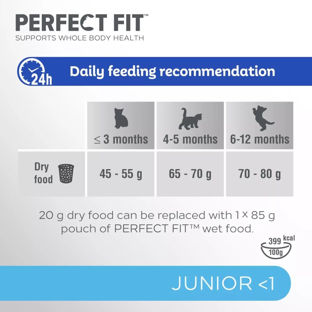 3kg Perfect Fit Adva 4a5a14f66ca219ba6bea09c2fc6015c3