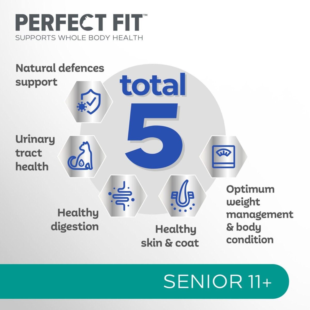 6kg Perfect Fit Adva 1caf460e72cf460a8176996c69c56c80