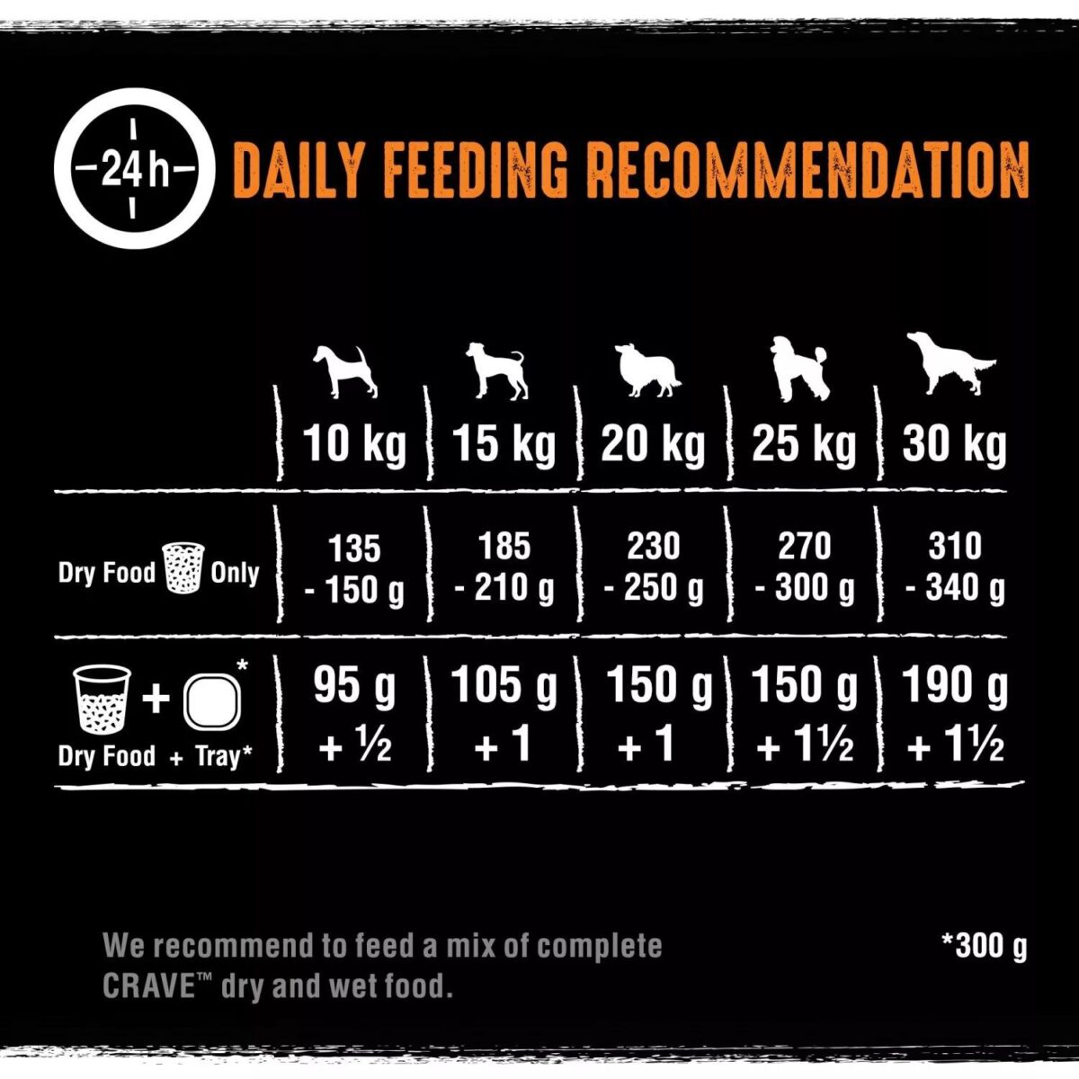 7kg Crave Natural Gr 10fe5f23765f57e9e0284a71c2d3bc46