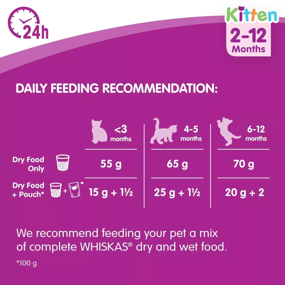 7kg Whiskas Kitten J 4333eea76e9b7ec4ce7342f3dea69951