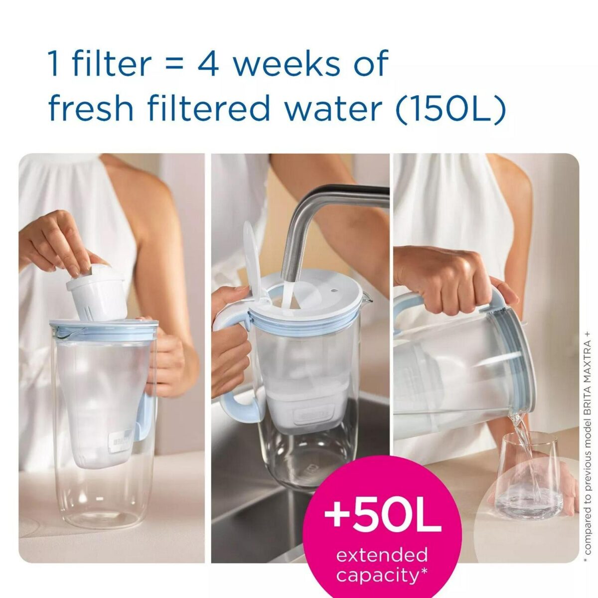 BRITA MAXTRA PRO All 085edb938702e825675e74e1737251ba