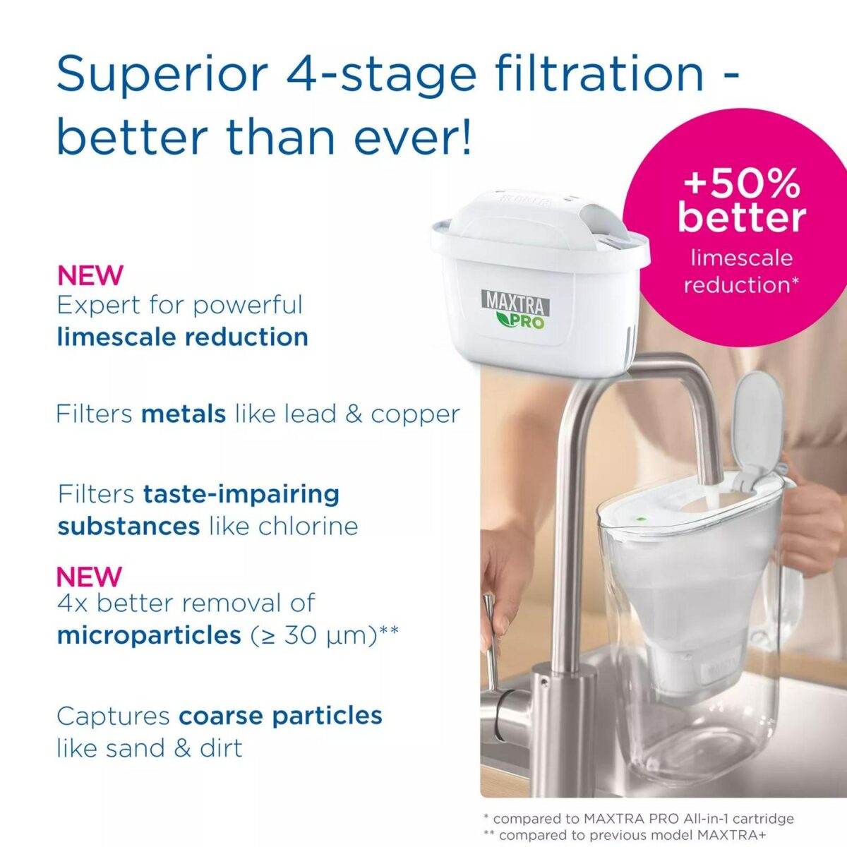 BRITA MAXTRA PRO Lim c294a9f56e01769e5f9c5e7e11df1c93