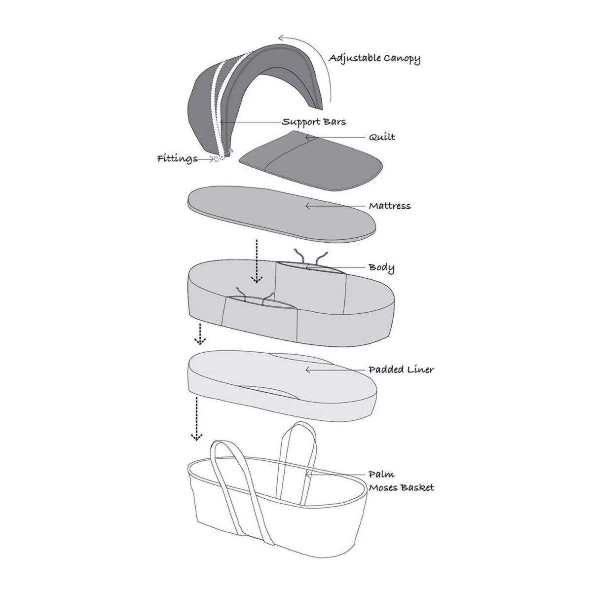 Premium Moses Basket bd4527dc835d96e1297e2318e543980a