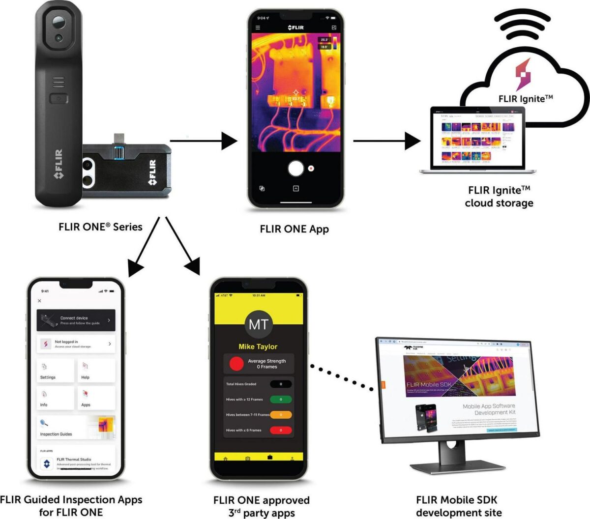 Thermal Imaging Came 518412a394776718a19dafc334fcfe62