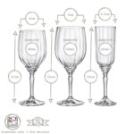 18pcx Bormioli Rocco Florian Stemware Set Glass Red White Rose Stem 9cm Clear - Image 3