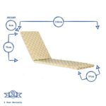 2x Sussex Sun Lounger Cushions Padded Outdoor Garden Mattress Beige Moroccan - Image 4