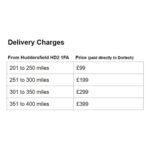 Dortech Patterdale Aluminium Front Door with Lever Handle in 2 Colours - Image 6