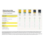 Norton 360 Standard, Antivirus Software for 1 Device and 1 Year Subscription with Automatic Renewal - Image 2