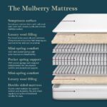 Pocket Spring Bed Company Mulberry Mattress and Sterling Grey Full Ottoman Divan in 3 Sizes - Image 8