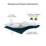 REM-Fit Tencel Mattress Protector, in 5 sizes - Image 4
