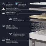 Sealy Posturepedic Elevate Forte Medium Mattress in 4 Sizes - Image 5