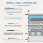 Silentnight Geltex 4000 Pocket Boxtop Mattress and Slate Grey Divan in 4 Sizes - Image 4