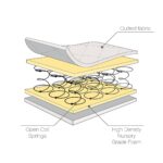 Tutti Bambini Sprung Cot Mattress in 2 Sizes - Image 3