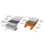 Varme 200W/m Electric Underfloor Heating Cable Mat System in 10 Size Options - Image 2