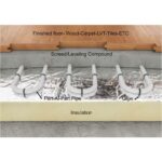 Varme Water Underfloor Heating System with Thermostat in 12 Size Options - Image 4